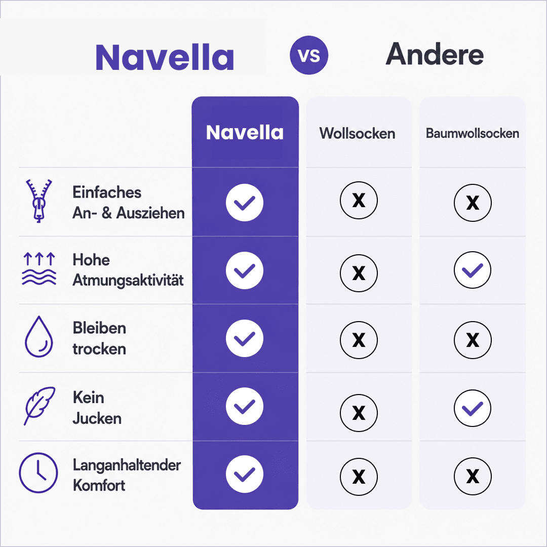 Kompressionsstrümpfe mit Reißverschluss